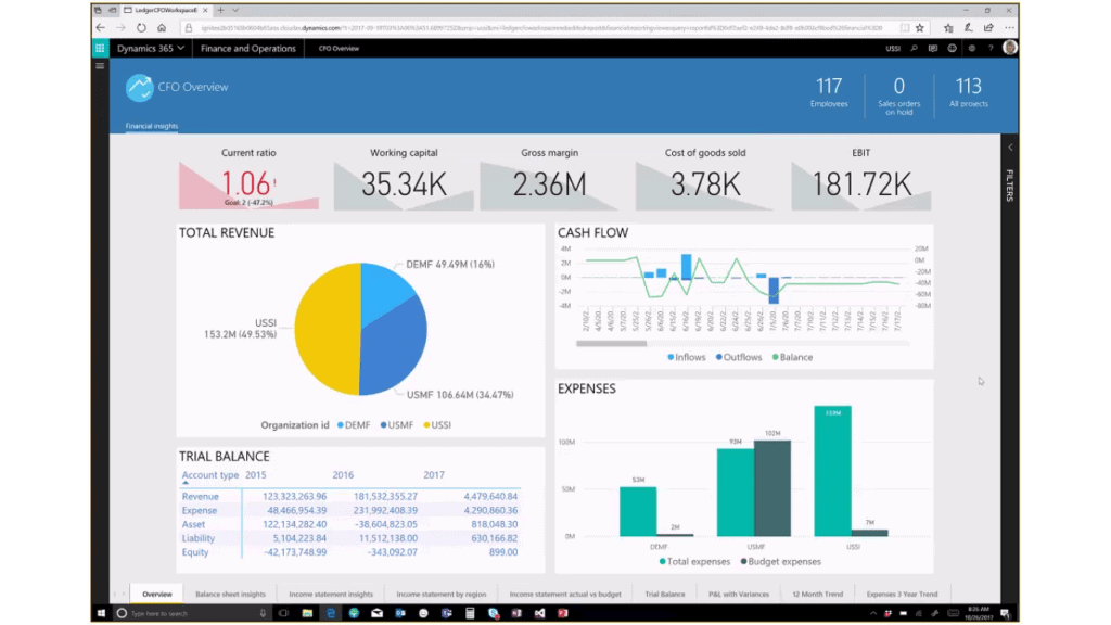 CFO Overview Workspace Dynamics 365 for Finance and Operations
