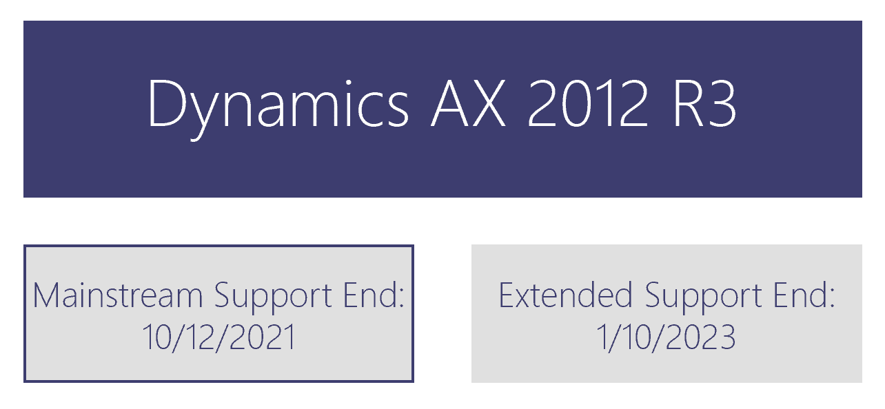 Support Deadline Dynamics AX 2012 R3
