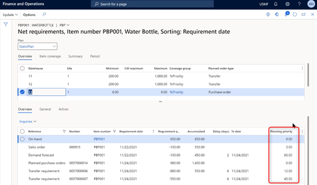 Dynamics 365 Priority Planning Form Net Requirements